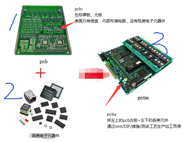 看黄色黄大色黄片免费 pcb pcba区别.png